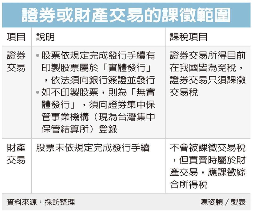 交易未發行股要課綜所稅| 眾智聯合會計師事務所