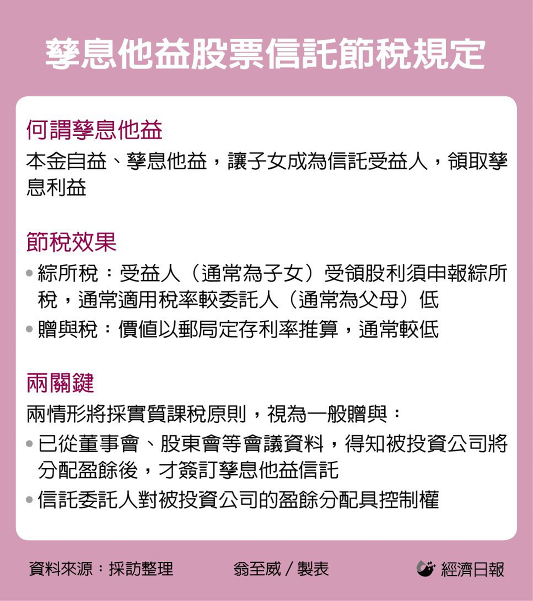 信託是節稅法寶？ 忽略「兩關鍵」恐誤踩實質課稅地雷| 眾智聯合會計師事務所