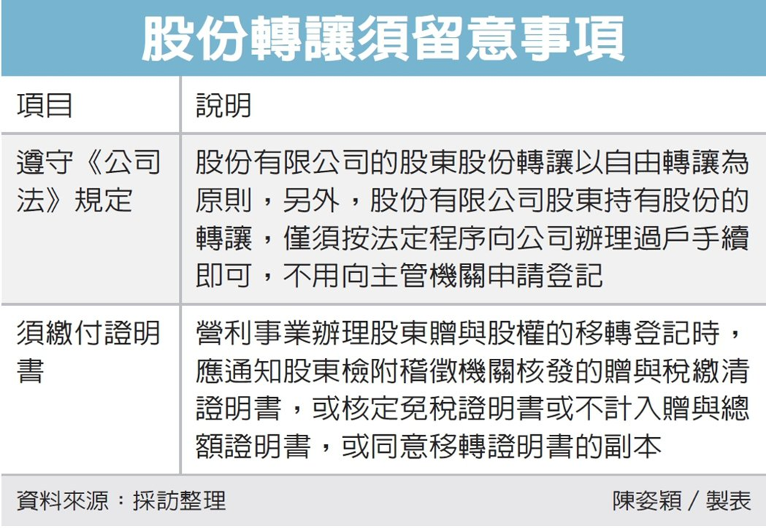 企業股權轉讓須辦稅務證明| 眾智聯合會計師事務所