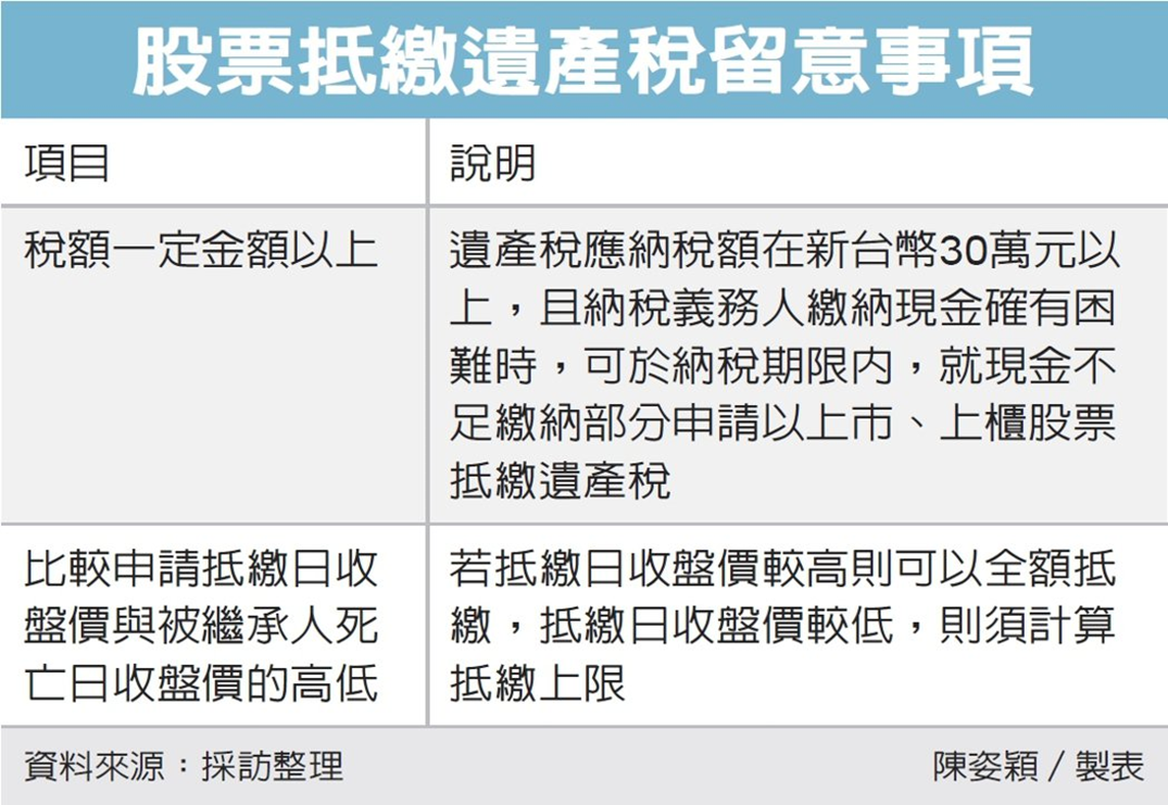遺產稅逾30萬可股票抵繳| 眾智聯合會計師事務所